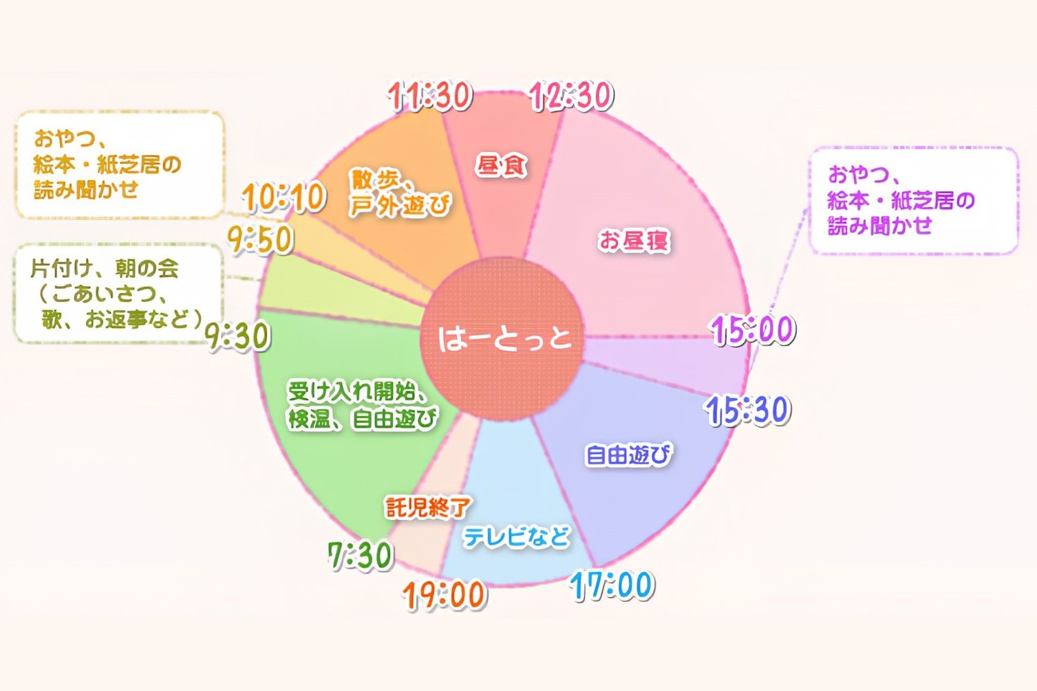 1日のスケジュール